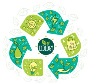 Recyclen en duurzaam
